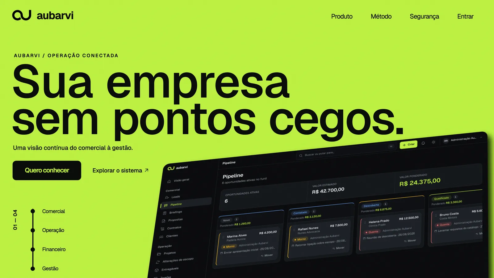Projeto Aubarvi: Software de gestão, Site + Plataforma