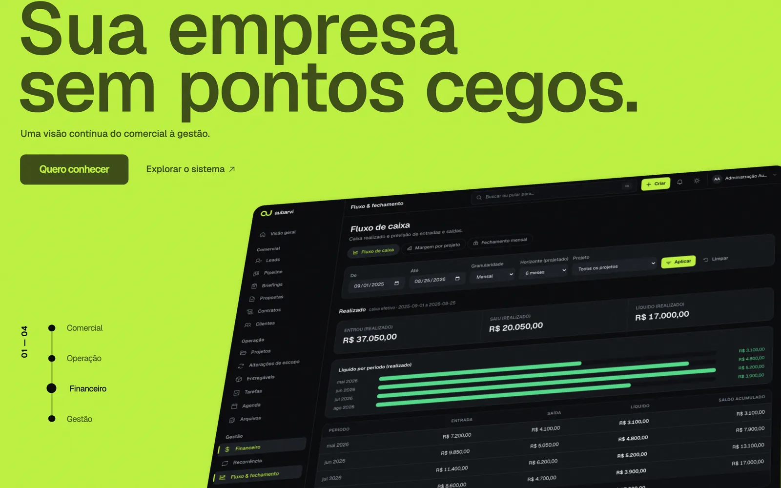 Abertura do site do Aubarvi com o painel do sistema mostrando a área de financeiro.