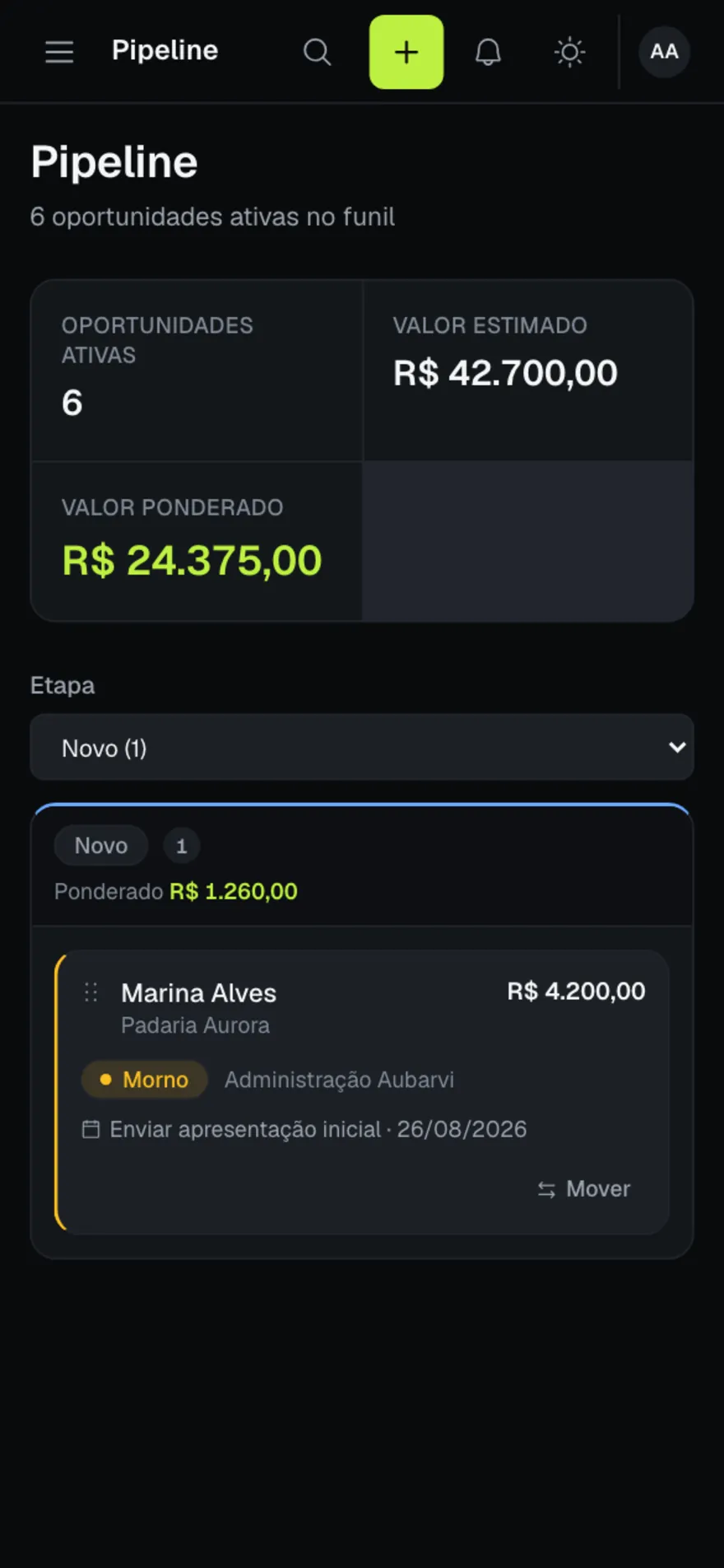 Pipeline comercial do Aubarvi: oportunidades distribuídas por etapa, com valor estimado e valor ponderado.