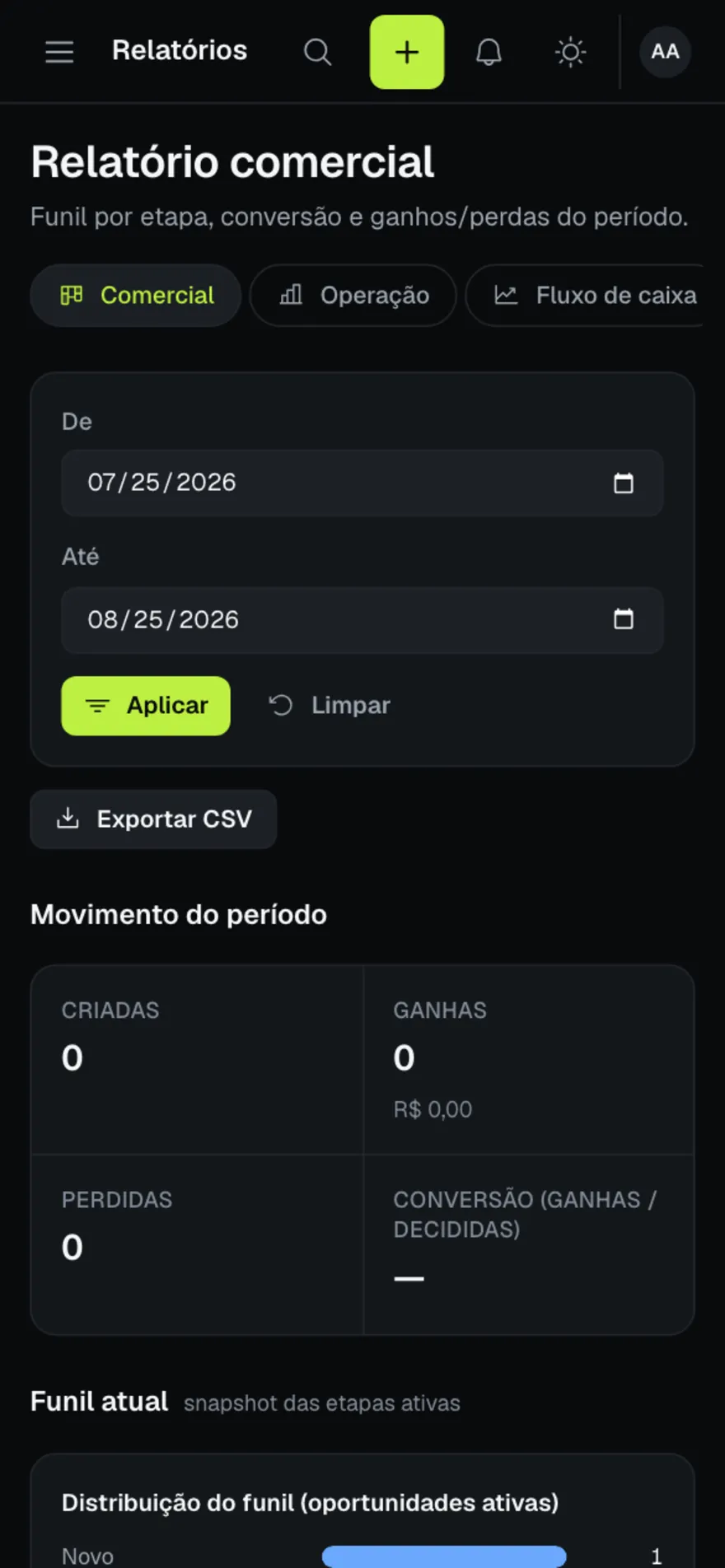 Relatório comercial do Aubarvi: distribuição do funil por etapa, com valor estimado e ponderado por etapa.